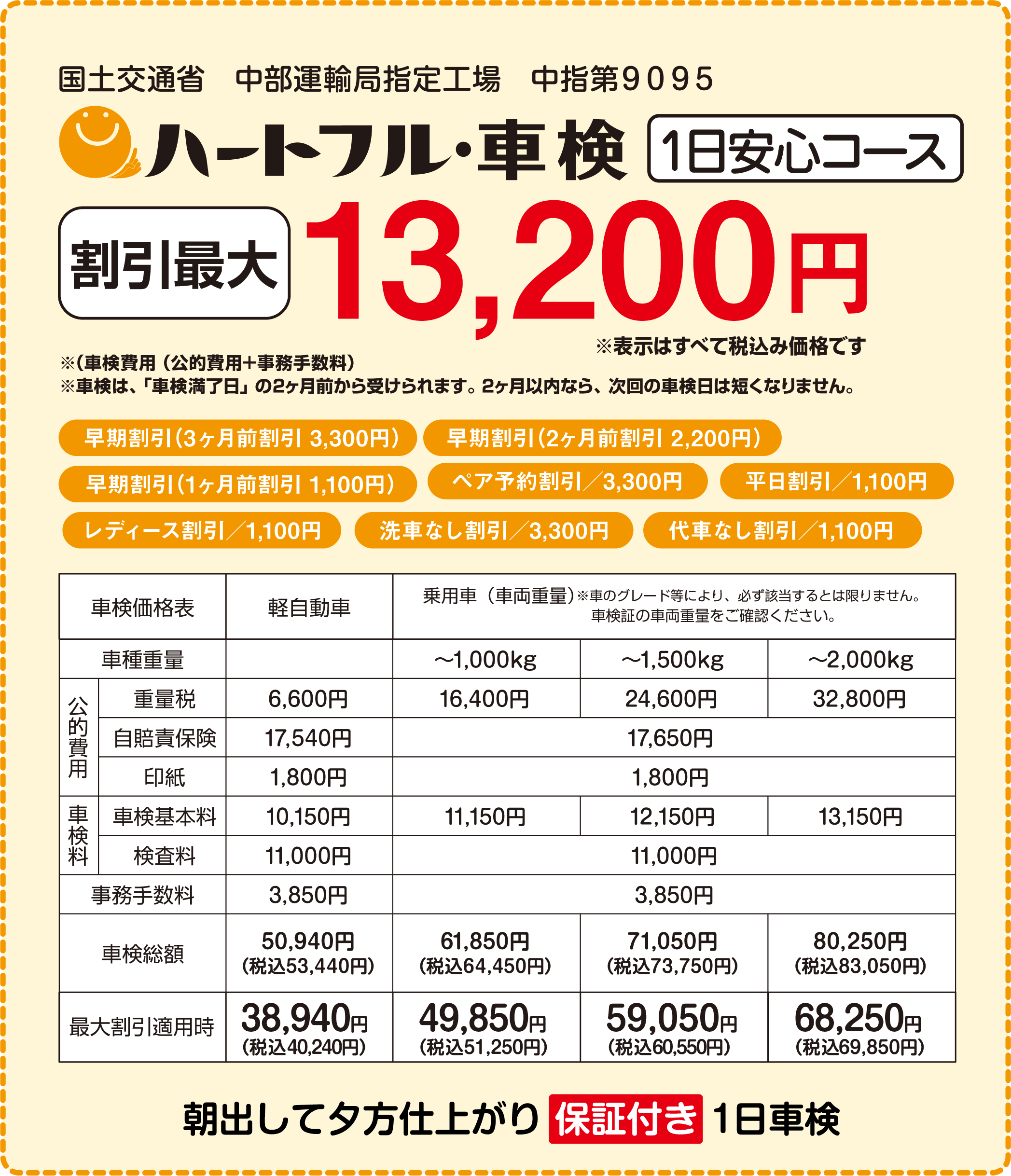 愛知県小牧市のハートフル車検|1日安心コースは割引最大13,200円。朝出して夕方仕上がり、保証付きで安心。軽自動車から普通車まで対応する地域密着の車検サービス。